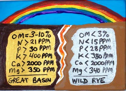 soil thresholds