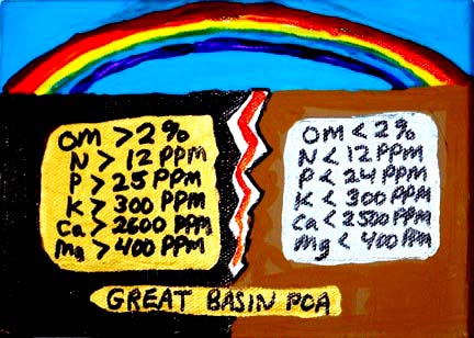 soil thresholds